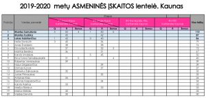 2019-2020-Bendra-turnyrinė-lentelė