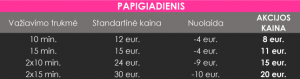 papigiadienio-akcija-kartlandas-2020