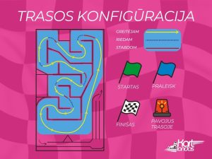Kartingų trasa Kaune